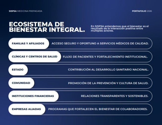 Historia de SISPSA
