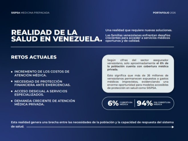 Historia de SISPSA