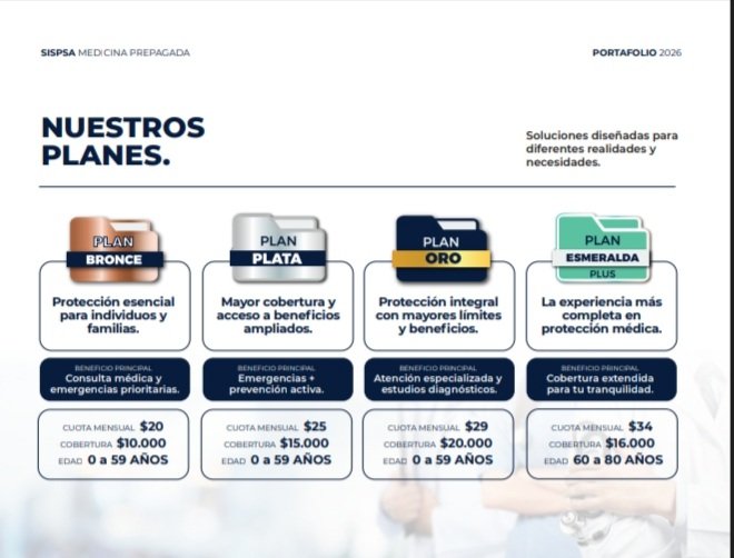 Historia de SISPSA