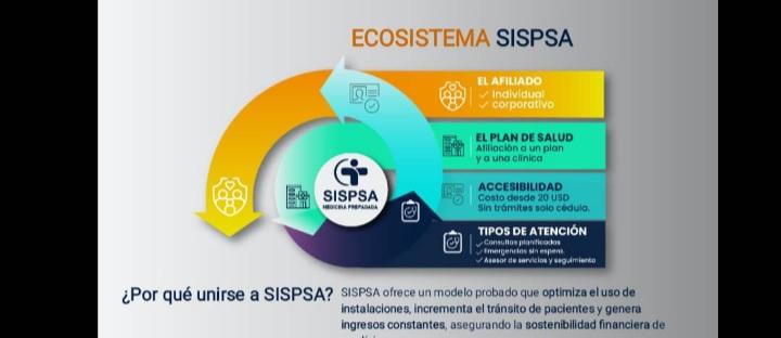 SISPSA Sistema Integral de Salud.